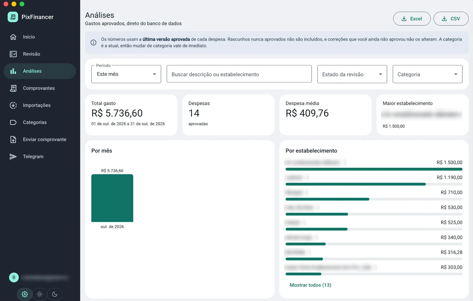The analysis screen with the month’s total, the number of expenses, a chart by month and spending by merchant. The names are hidden.